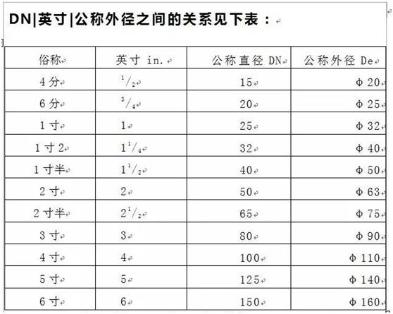 管徑Dn、De、D、d、Φ 的含義和區(qū)別1.jpg