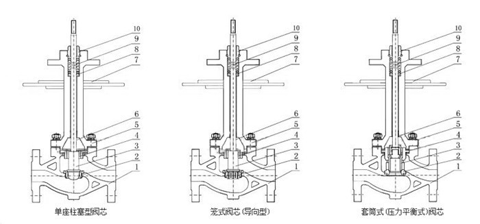 進(jìn)口氣動(dòng)低溫調(diào)節(jié)閥結(jié)構(gòu)圖1.jpg