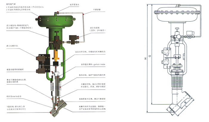 進口氣動疏水調(diào)節(jié)閥結(jié)構(gòu)圖.jpg