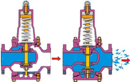 進(jìn)口彈簧活塞式減壓閥2.jpg
