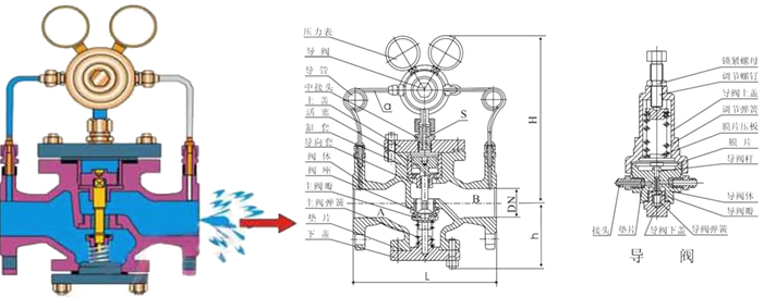 進(jìn)口氣體減壓閥3.jpg