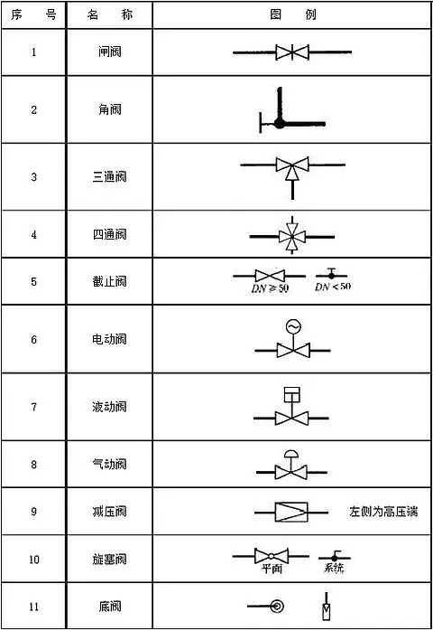 閥門圖例符號大全1.jpg