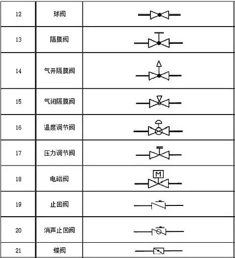 閥門圖例符號大全2.jpg