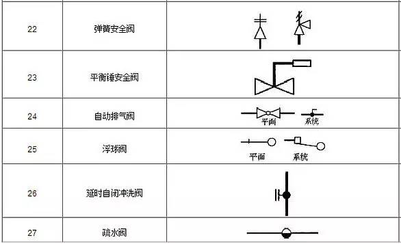 閥門圖例符號大全3.jpg