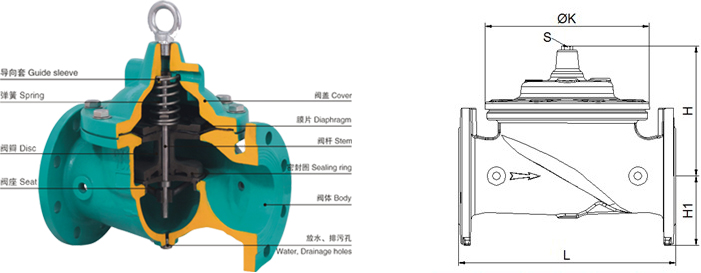 進口可調(diào)式減壓穩(wěn)壓閥3.jpg