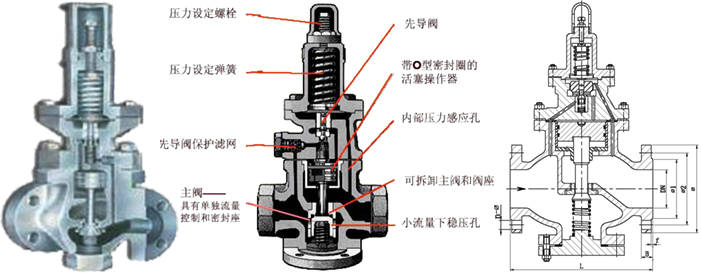 進(jìn)口活塞式蒸汽減壓閥3.jpg