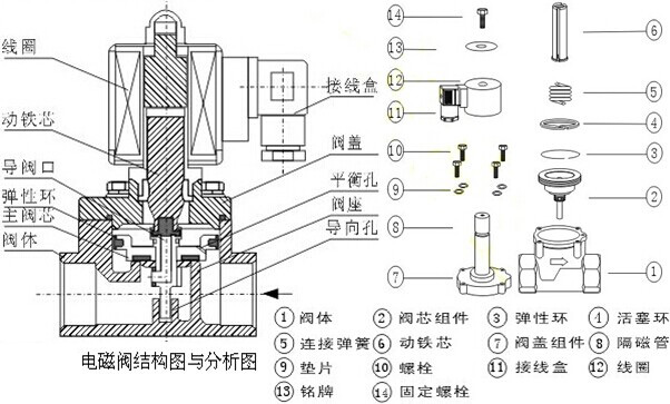 進口電磁閥結構圖.jpg