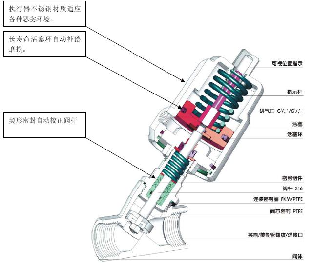 進(jìn)口全不銹鋼氣動(dòng)角座閥結(jié)構(gòu)圖.jpg