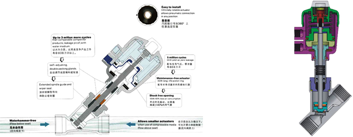 進口快裝氣動角座閥結(jié)構(gòu)圖.jpg