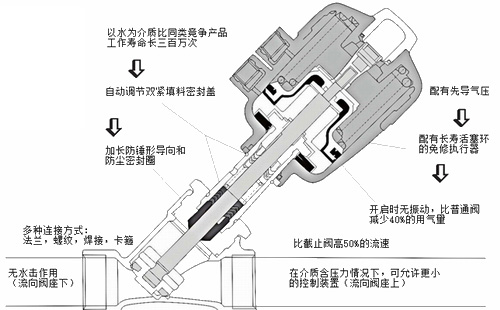 進(jìn)口螺紋氣動(dòng)角座閥結(jié)構(gòu)圖2.jpg