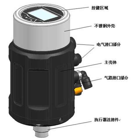 進(jìn)口智能型比例式調(diào)節(jié)氣動角座閥結(jié)構(gòu)圖1.jpg