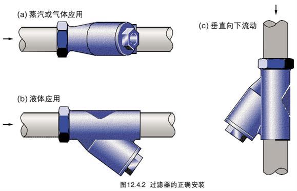 Y型過(guò)濾器的安裝使用說(shuō)明1.jpg