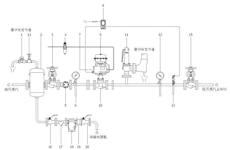 氣動調(diào)節(jié)閥工作原理及應(yīng)用范圍.jpg