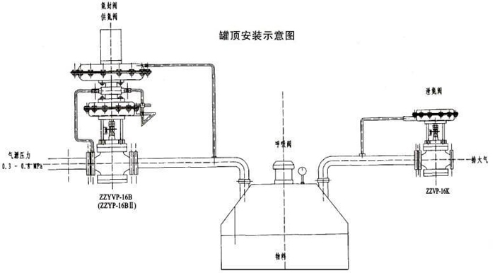 氮封調(diào)節(jié)閥使用過程中需要注意哪些事項3.jpg