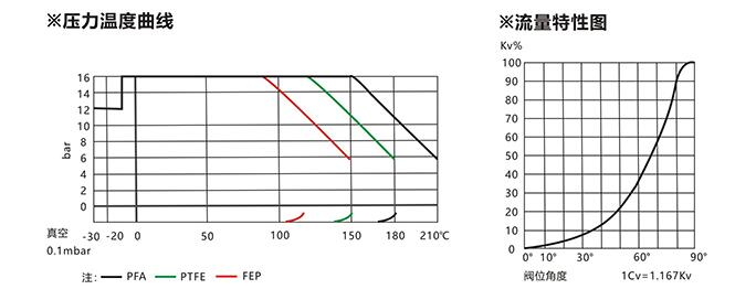 進(jìn)口襯氟三通球閥結(jié)構(gòu)圖.jpg