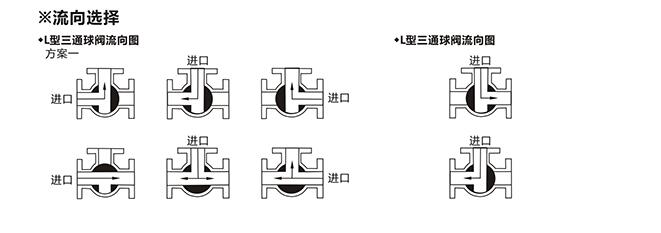 進(jìn)口襯氟三通球閥結(jié)構(gòu)圖1.jpg