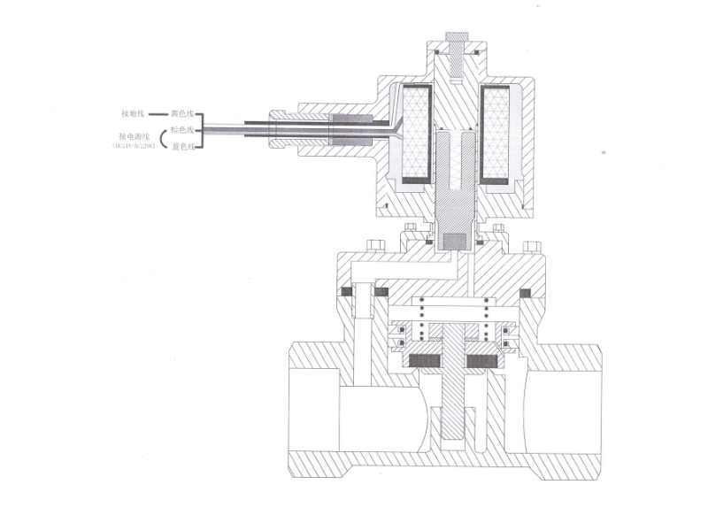 防爆電磁閥和一般電磁閥的差異2.jpg