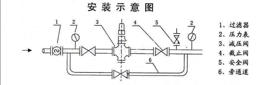 進(jìn)口減壓閥安裝和維護(hù)注意事項4.jpg