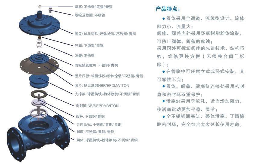 進(jìn)口水用減壓穩(wěn)壓閥的工作原理及工作特點(diǎn)1.jpg