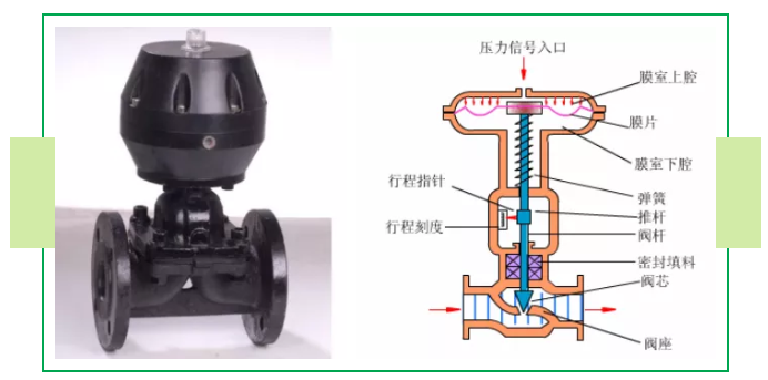 進口氣動襯氟隔膜閥結(jié)構(gòu)圖1.png