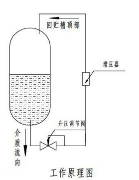 進(jìn)口低溫升壓調(diào)壓閥結(jié)構(gòu)圖2.jpg