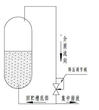 進(jìn)口低溫降壓調(diào)壓閥結(jié)構(gòu)圖2.jpg