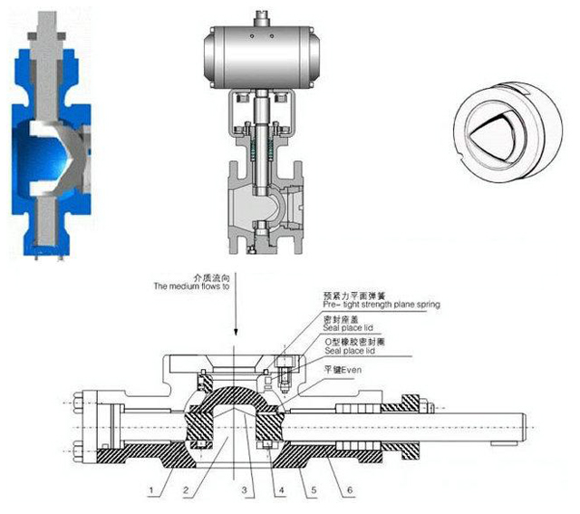 V型球閥和O型球閥區(qū)別、結(jié)構(gòu)、原理 1.jpg