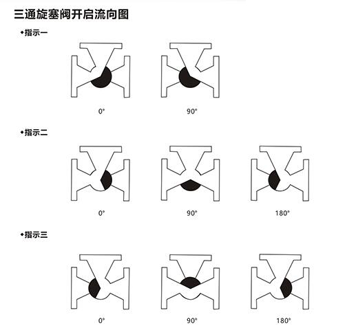 進口襯氟三通旋塞閥結構圖1.jpg