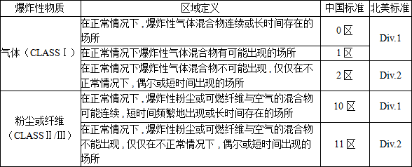 閥門防爆等級的劃分標準全解析1.png