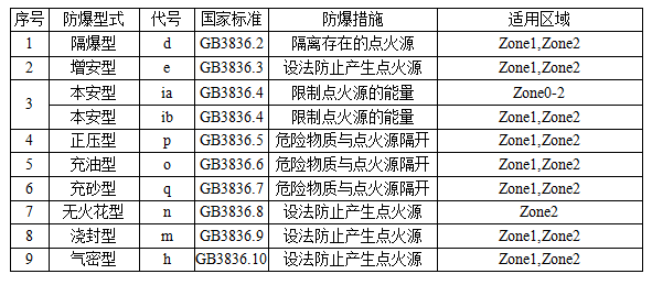 閥門防爆等級的劃分標準全解析2.png