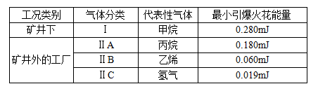 閥門防爆等級的劃分標準全解析3.png