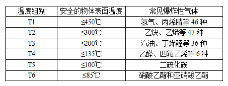 閥門防爆等級的劃分標準全解析5.png