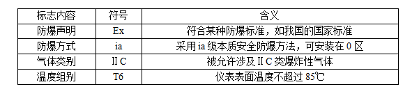 閥門防爆等級的劃分標準全解析6.png