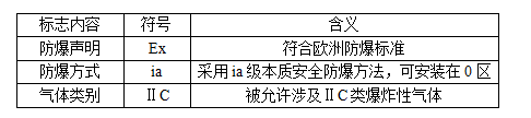 閥門防爆等級的劃分標準全解析7.png