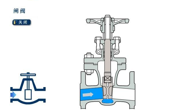 截止閥和閘閥可以混用嗎？有什么區(qū)別呢2.jpg
