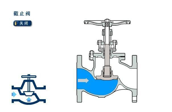 截止閥和閘閥可以混用嗎？有什么區(qū)別呢1.jpg