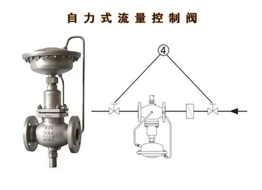 自力式控制閥5.jpg