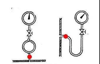 壓力表與管道連接之間為什么要彎一個(gè)圈2.jpg