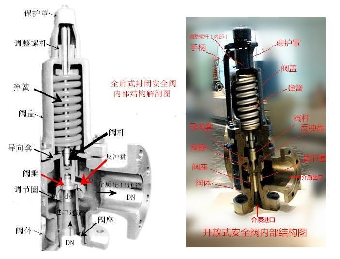 安全閥的關(guān)閉壓力、開啟壓力和排放壓力介紹1.jpg