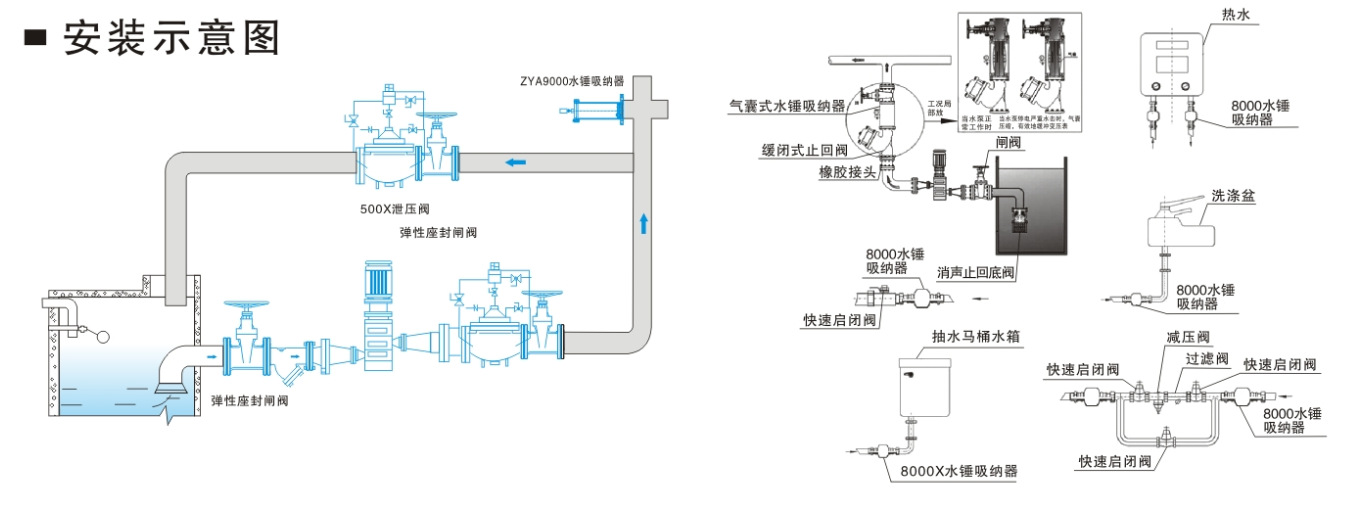 管道中水錘的危害及防范措施3.jpg