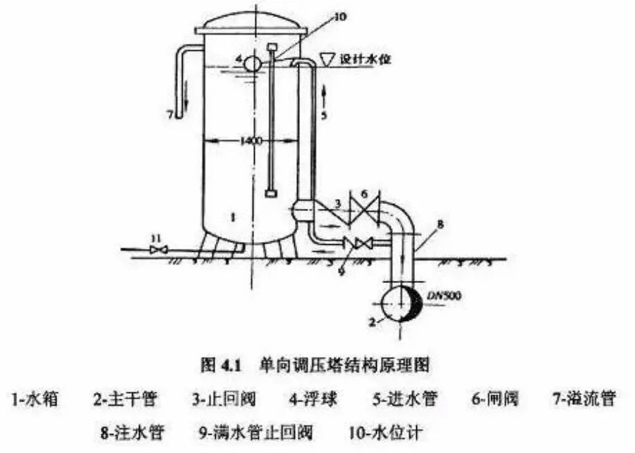 管道中水錘的危害及防范措施2.jpg