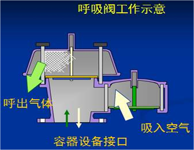 呼吸閥是如何呼吸的2.jpg