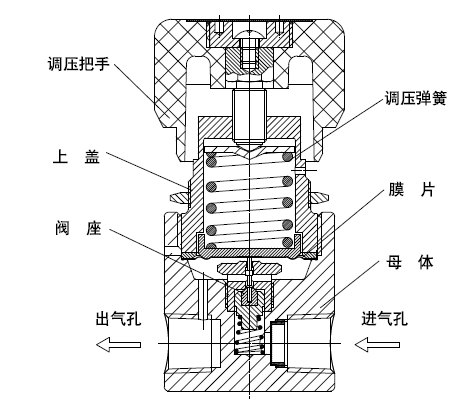 減壓閥結構圖.png