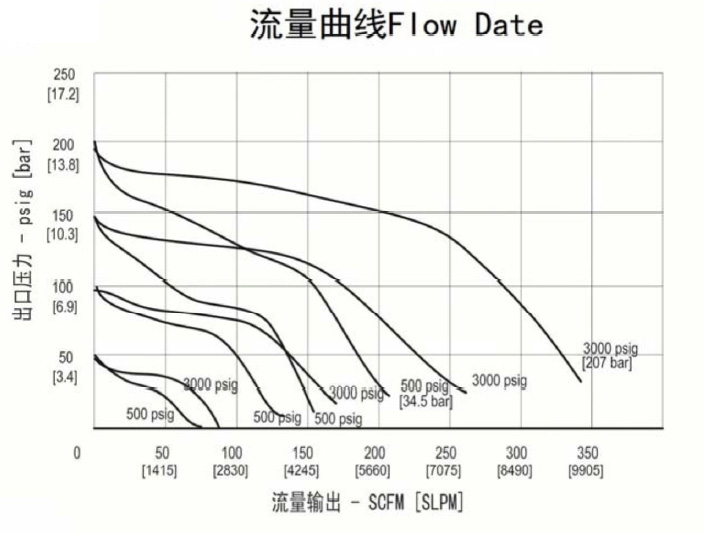 進口中等流量不銹鋼減壓閥流量曲線.jpg