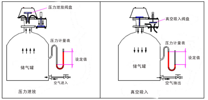 如何保養(yǎng)全天候阻火呼吸閥才正確1.jpg