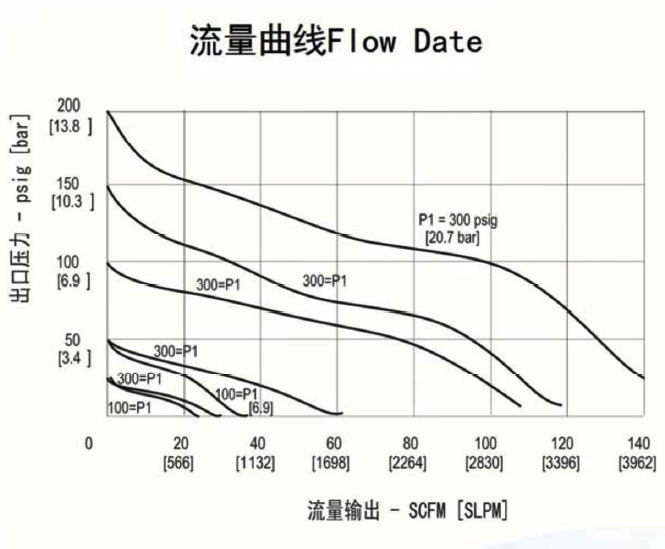 進(jìn)口中等流量不銹鋼減壓器流量曲線.jpg