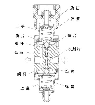 進(jìn)口雙極不銹鋼減壓閥內(nèi)部結(jié)構(gòu)圖.jpg