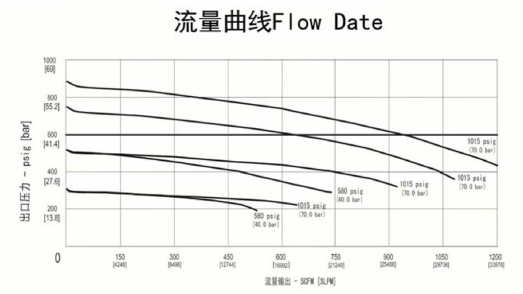 進(jìn)口高壓大流量不銹鋼減壓器流量曲線.jpg