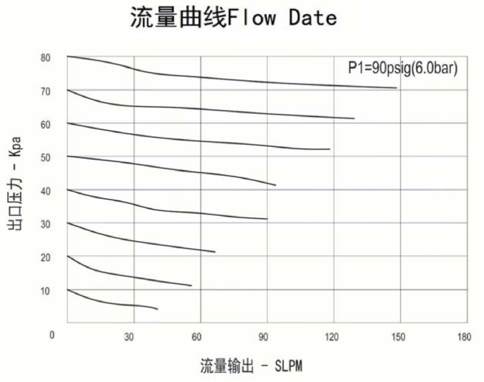 進(jìn)口微壓不銹鋼減壓閥流量曲線(xiàn).jpg