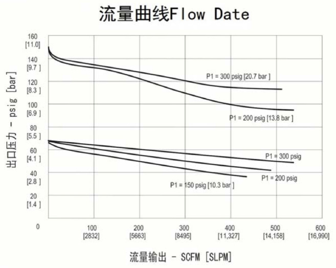 進口大流量不銹鋼減壓器流量曲線.jpg